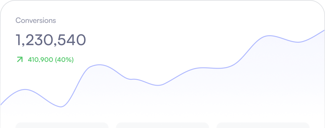 Analytics dashboard